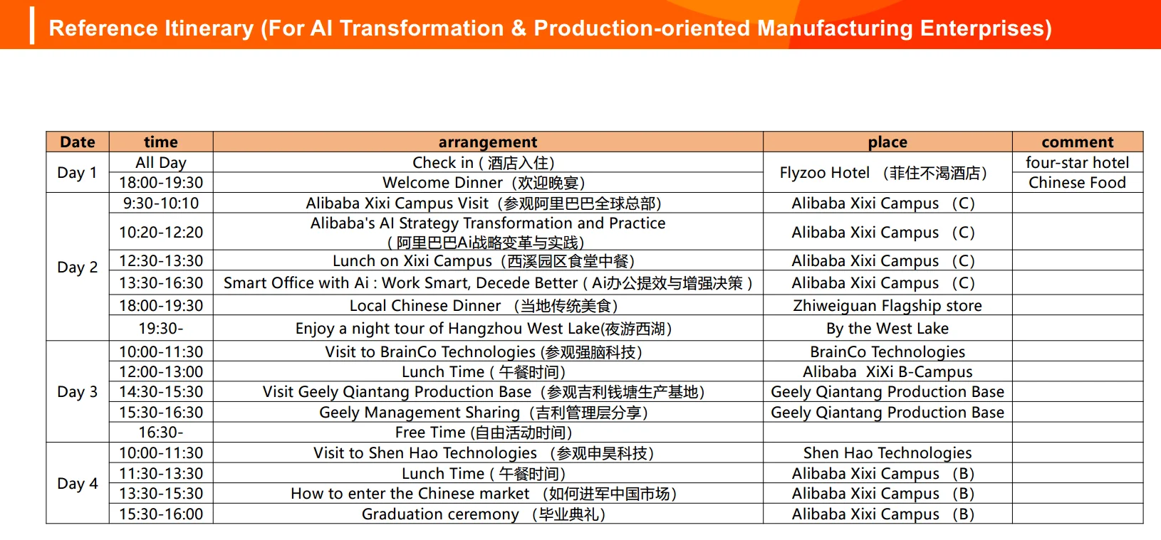Itinerary Track 2 — AI Transformation & Manufacturing