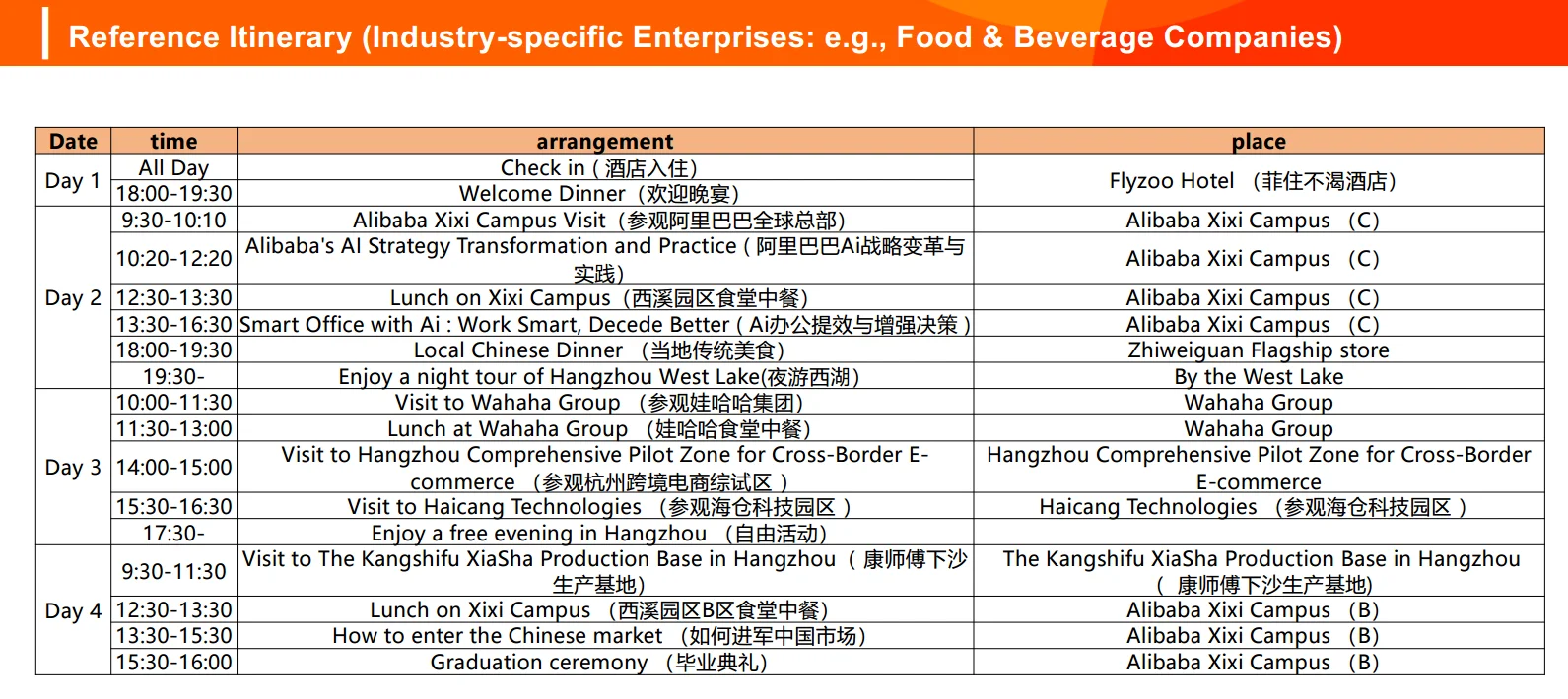 Itinerary Track 3 — Industry-specific (Food & Beverage)