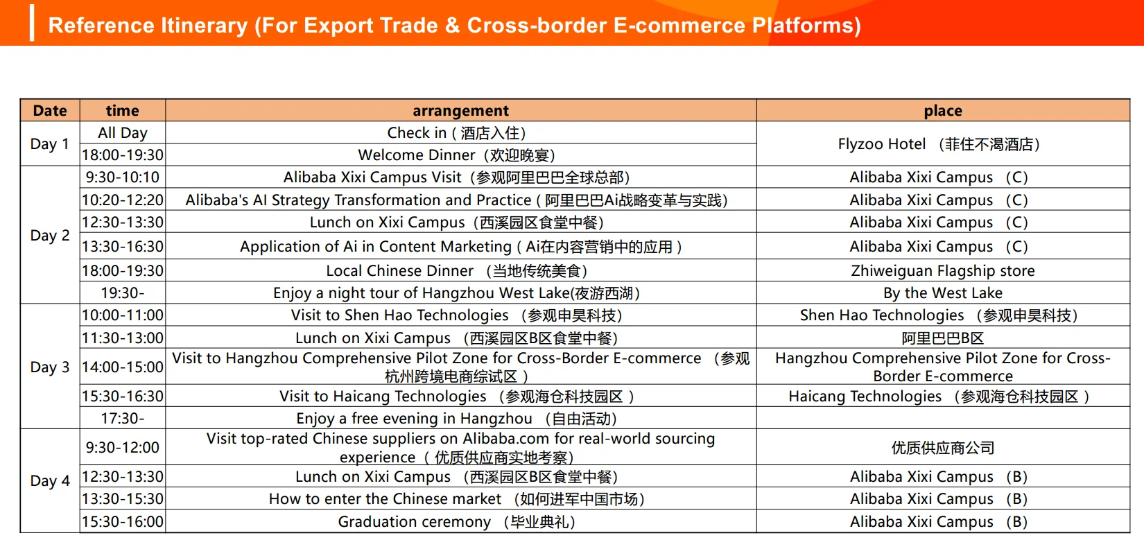 Itinerary Track 1 — Export Trade & Crossborder E-commerce